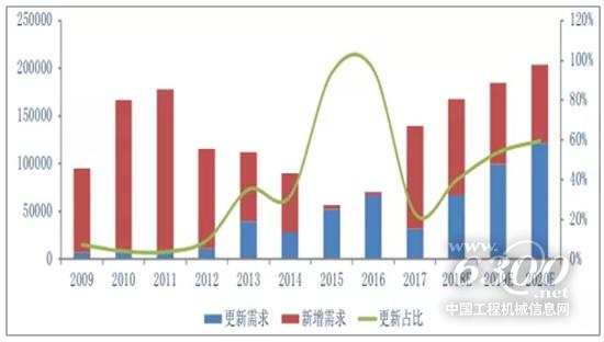 2019年工程机械行业发展趋势